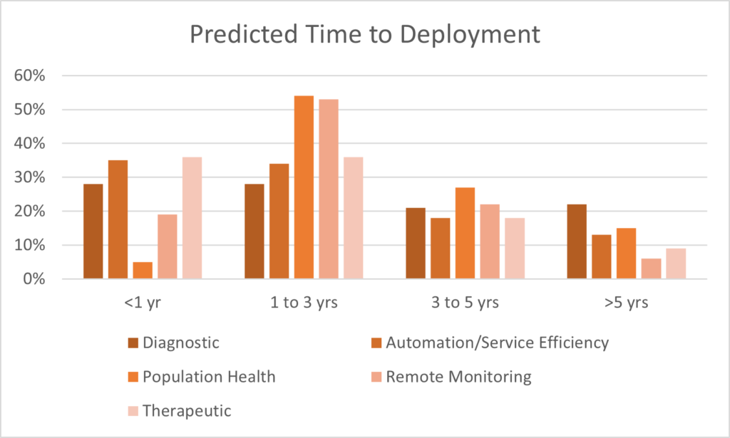 Artificial Intelligence and the Future of the NHS - Intellectual ...