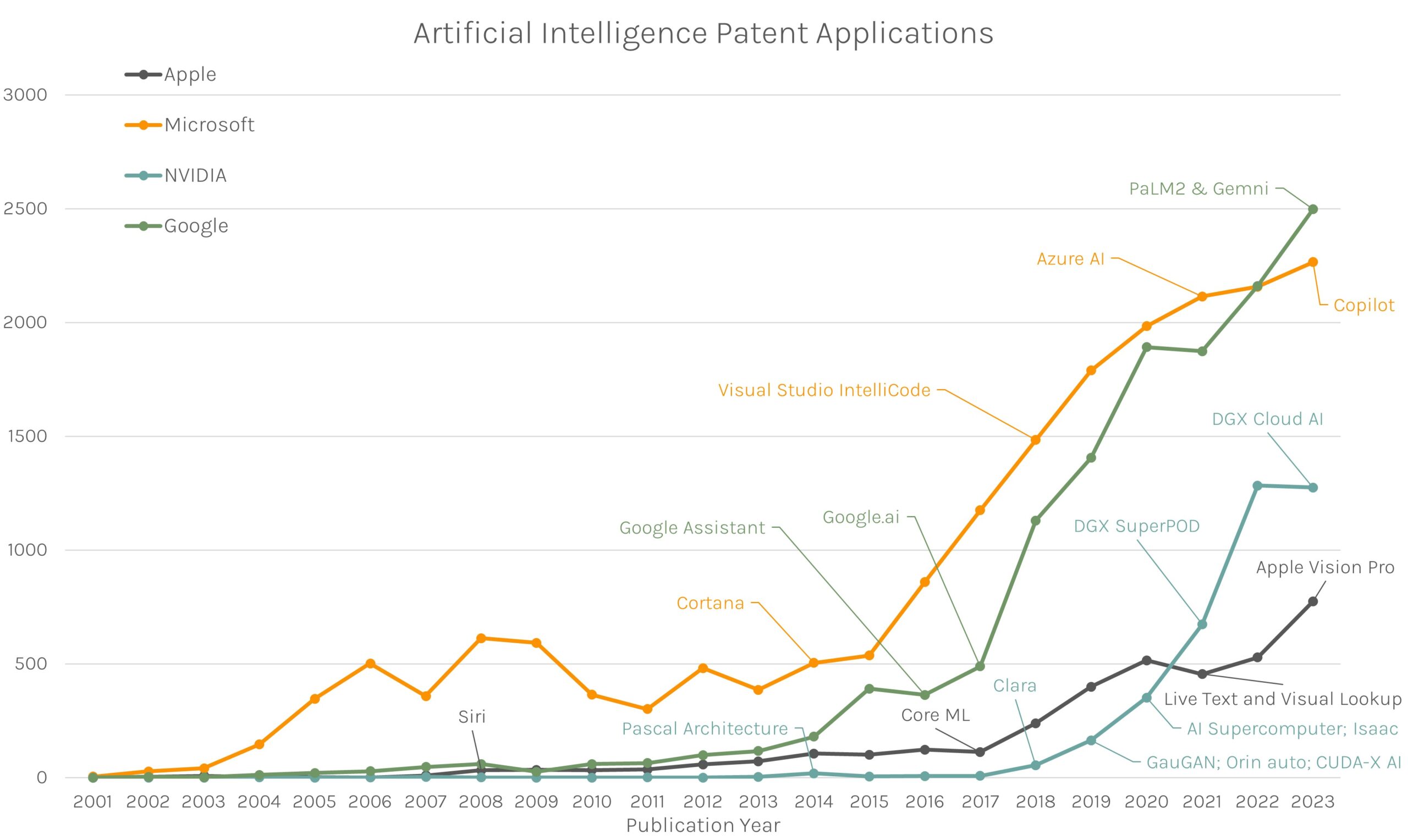 Intellectual Graph Does the patent literature reflect commercialised products ...