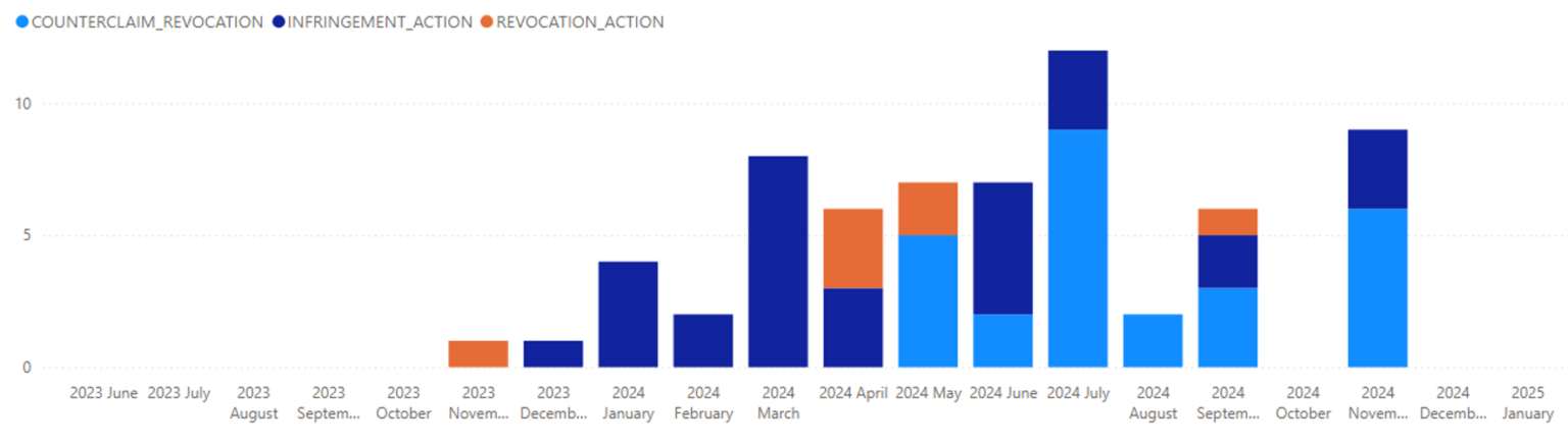 Intellectual Non Practicing Trends in patent litigation of non-practicing entities before the UPC ...